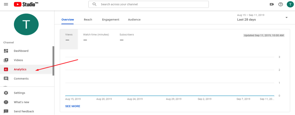 Youtube Analytics