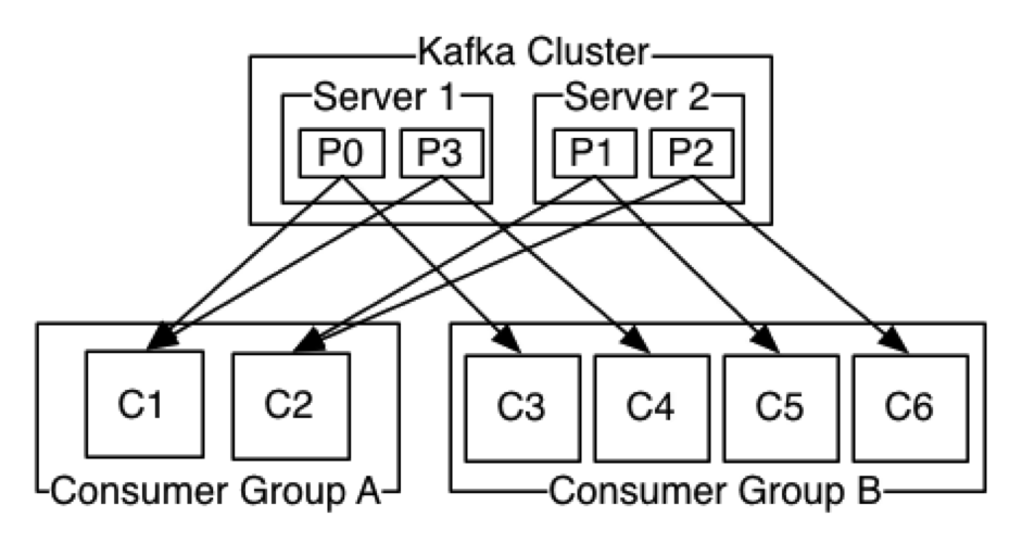 How to install Apache Kafka on Ubuntu 18.04