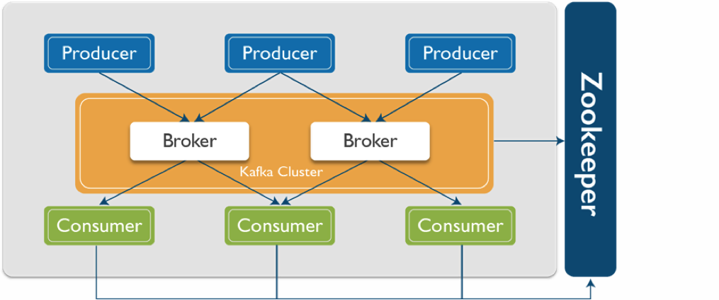 what is apache kafka