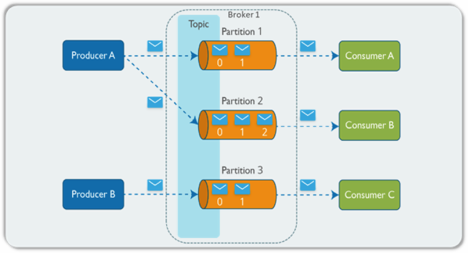 what is apache kafka