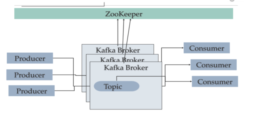 How to install Apache Kafka on Ubuntu 18.04