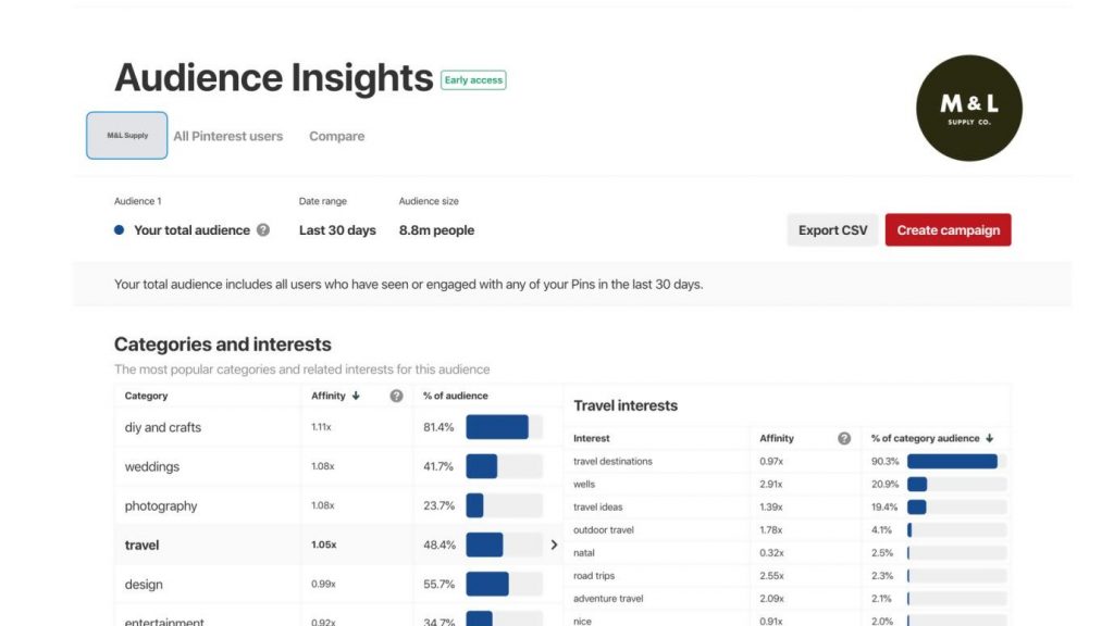 tAudience Insight Pinterest Marketing Strategy 2019