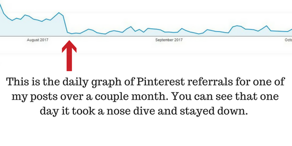 Pinterest Referral Graph