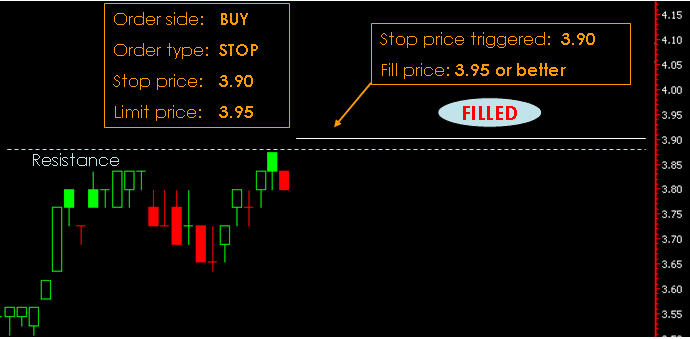 how to add stop and limit