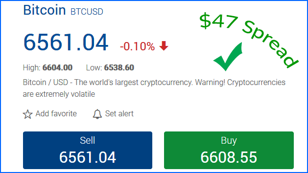 how to trade CFD