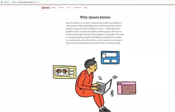 Quora Marketing Strategies