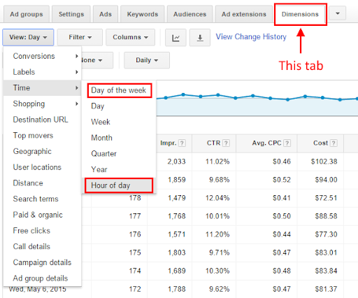 PPC Campaign Performance