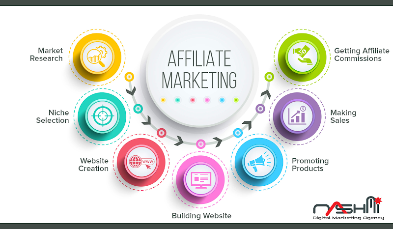 what is affiliate marketing