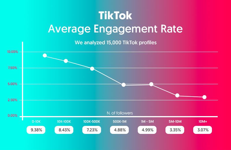 tiktok engagement rate