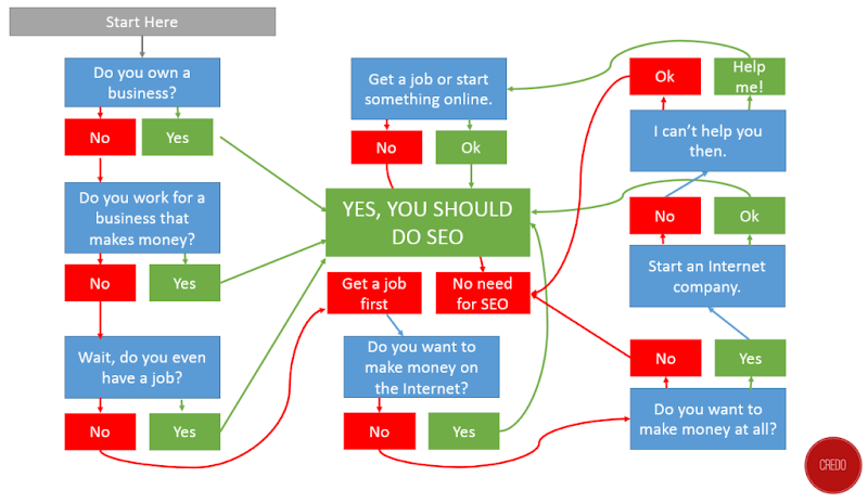 driving traffic to your website 