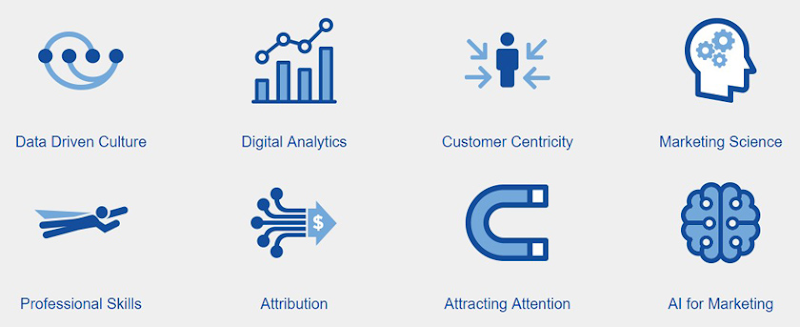 digital marketing research evolution