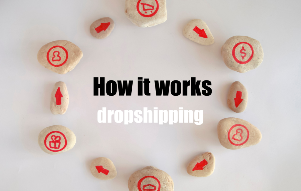 how to start a dropshipping business